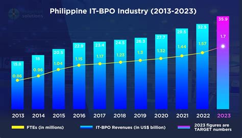 top bpo in the philippines|bpo rankings in philippines.
